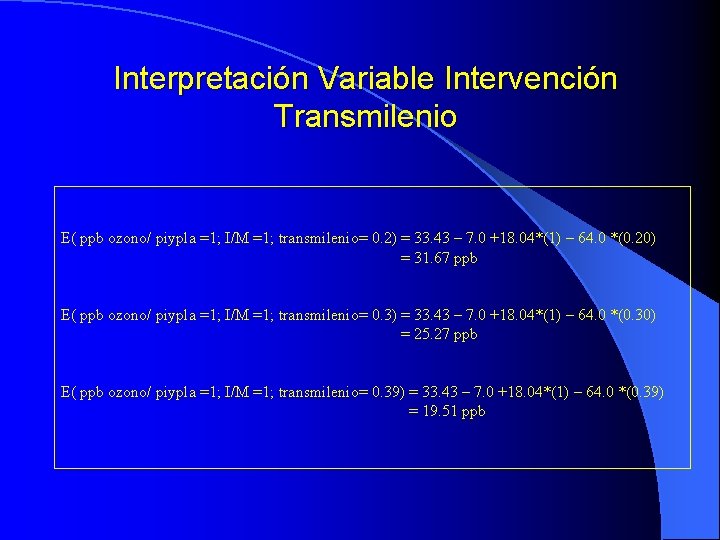 Interpretación Variable Intervención Transmilenio E( ppb ozono/ piypla =1; I/M =1; transmilenio= 0. 2)