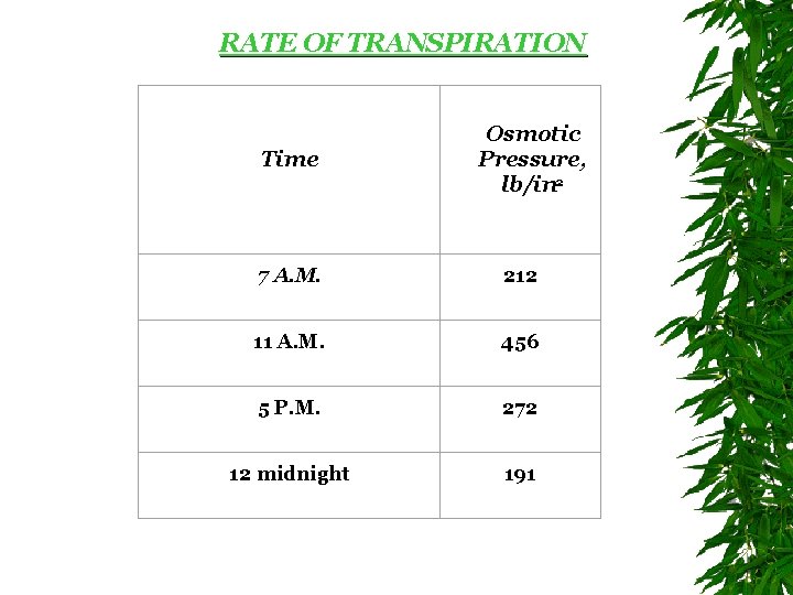 RATE OF TRANSPIRATION Time Osmotic Pressure, lb/in 2 7 A. M. 212 11 A.