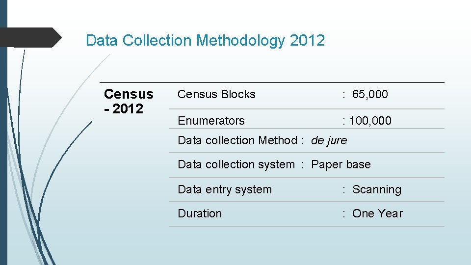 Data Collection Methodology 2012 Census - 2012 Census Blocks : 65, 000 Enumerators :
