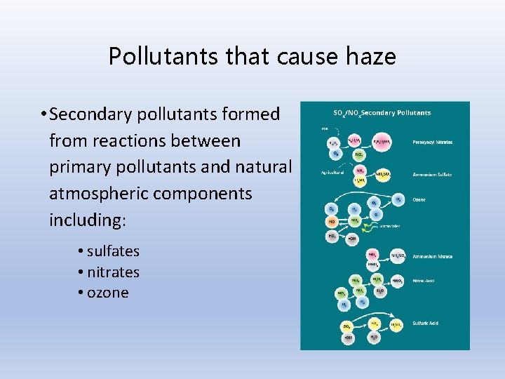 Pollutants that cause haze • Secondary pollutants formed from reactions between primary pollutants and