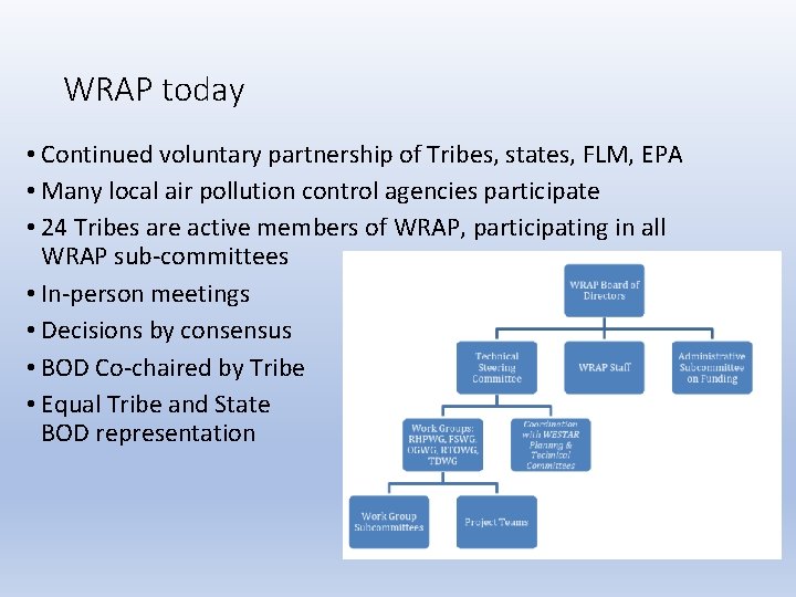 WRAP today • Continued voluntary partnership of Tribes, states, FLM, EPA • Many local