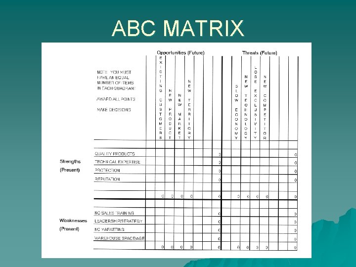 ABC MATRIX 