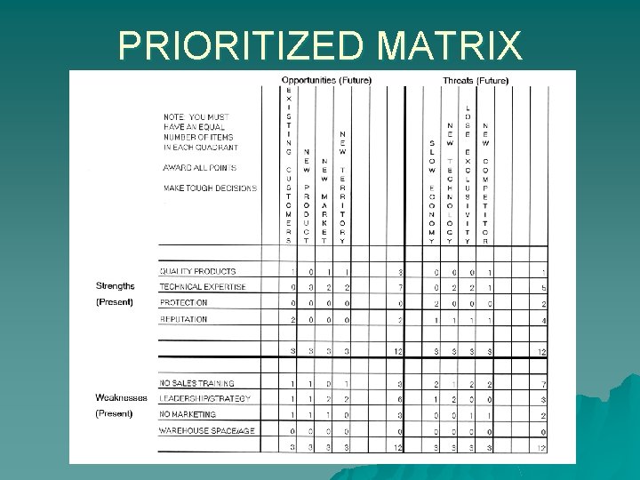 PRIORITIZED MATRIX 