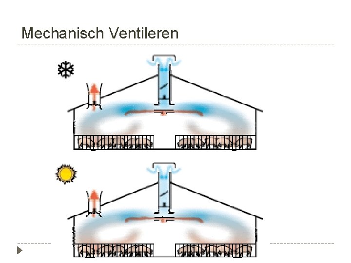 Mechanisch Ventileren 