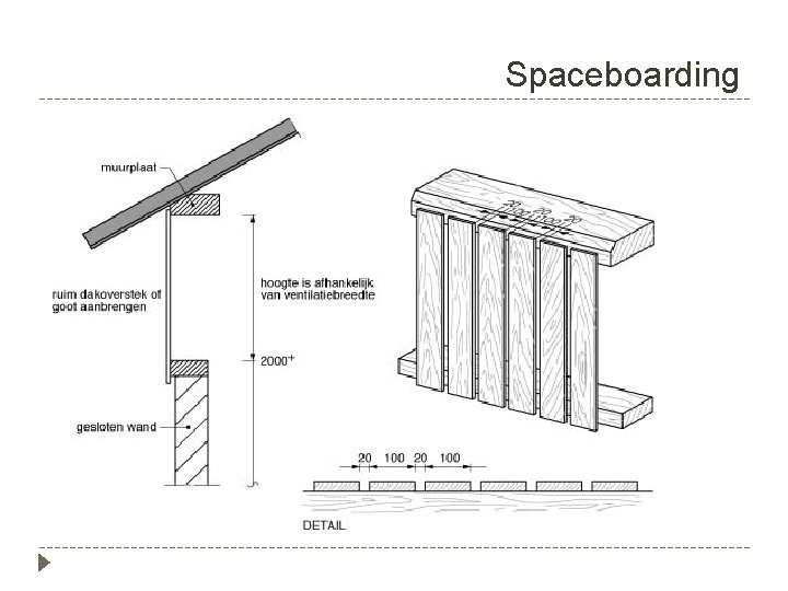 Spaceboarding 