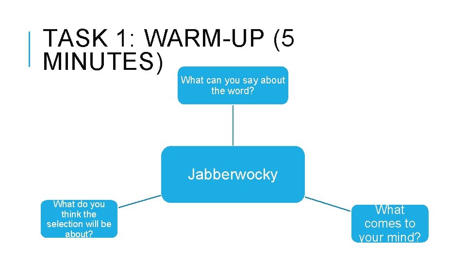TASK 1: WARM-UP (5 MINUTES) What can you say about the word? Jabberwocky What TASK 1: WARM-UP (5 MINUTES) What can you say about the word? Jabberwocky What