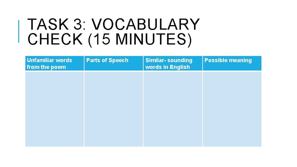 TASK 3: VOCABULARY CHECK (15 MINUTES) Unfamiliar words from the poem Parts of Speech TASK 3: VOCABULARY CHECK (15 MINUTES) Unfamiliar words from the poem Parts of Speech