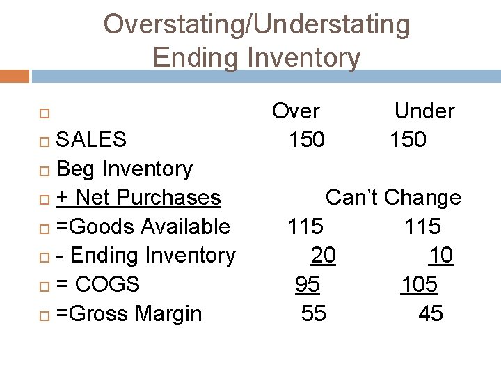 Overstating/Understating Ending Inventory SALES Beg Inventory + Net Purchases =Goods Available - Ending Inventory Overstating/Understating Ending Inventory SALES Beg Inventory + Net Purchases =Goods Available - Ending Inventory