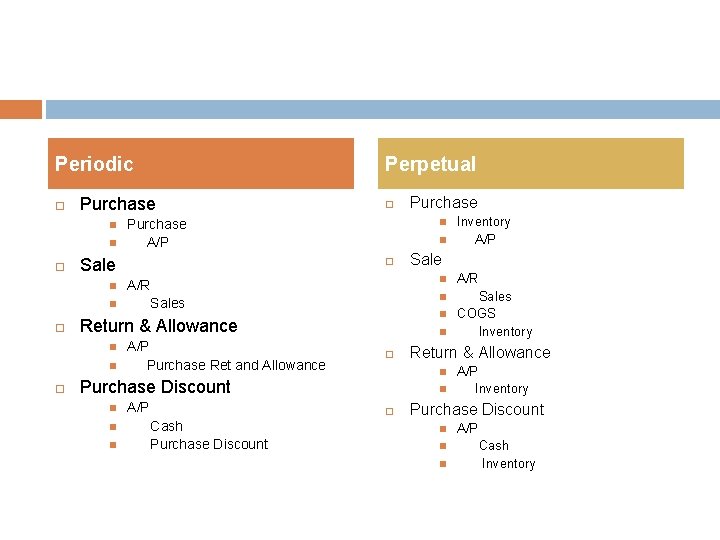 Periodic Purchase A/P Cash Purchase Discount A/R Sales COGS Inventory Return & Allowance Purchase Periodic Purchase A/P Cash Purchase Discount A/R Sales COGS Inventory Return & Allowance Purchase