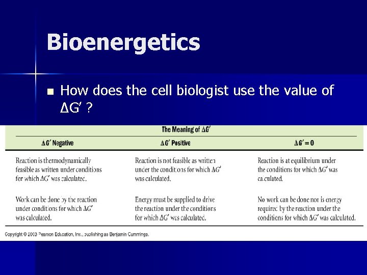 Bioenergetics n How does the cell biologist use the value of ΔG’ ? 