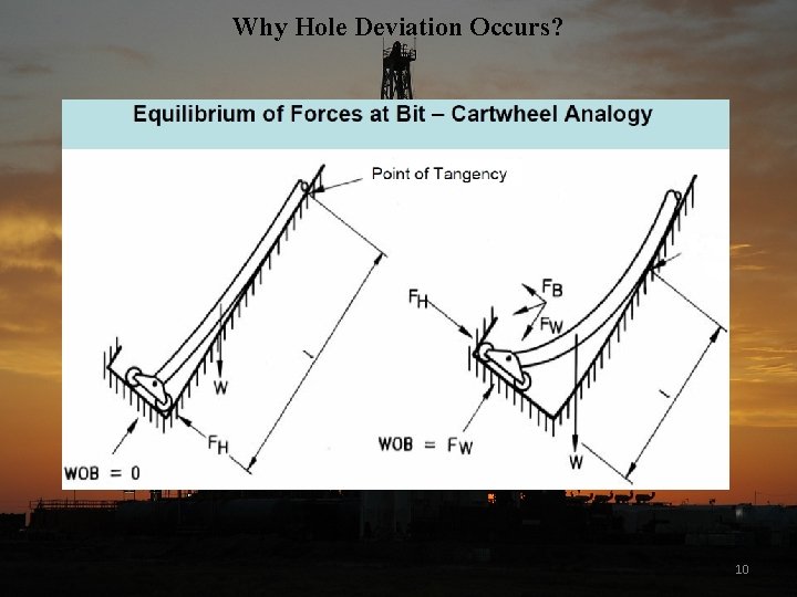 Why Hole Deviation Occurs? 10 