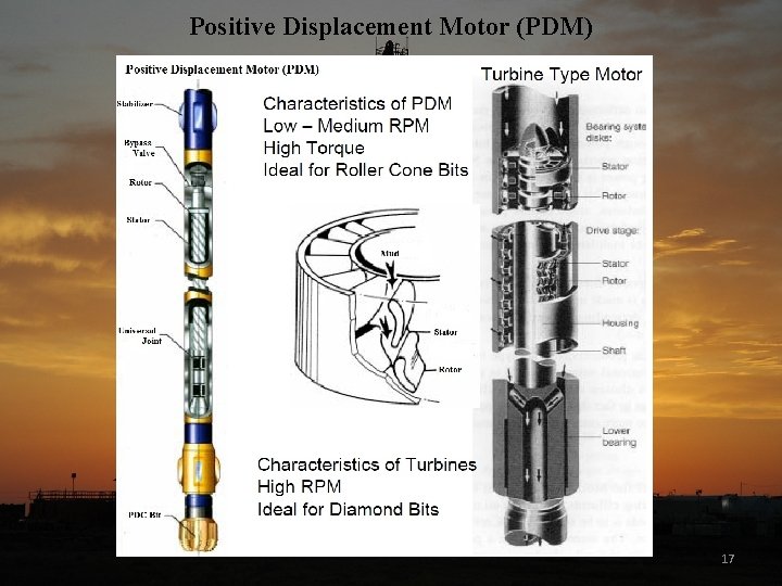 Positive Displacement Motor (PDM) 17 