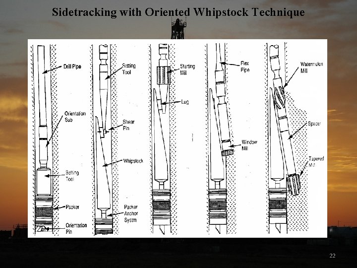 Sidetracking with Oriented Whipstock Technique 22 