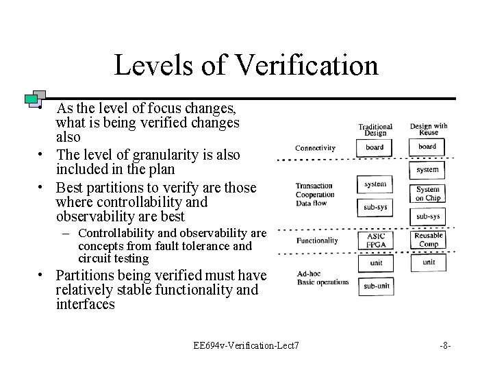 Levels of Verification • As the level of focus changes, what is being verified