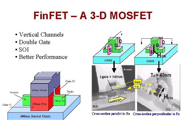 Fin. FET – A 3 -D MOSFET • Vertical Channels • Double Gate • Fin. FET – A 3 -D MOSFET • Vertical Channels • Double Gate •