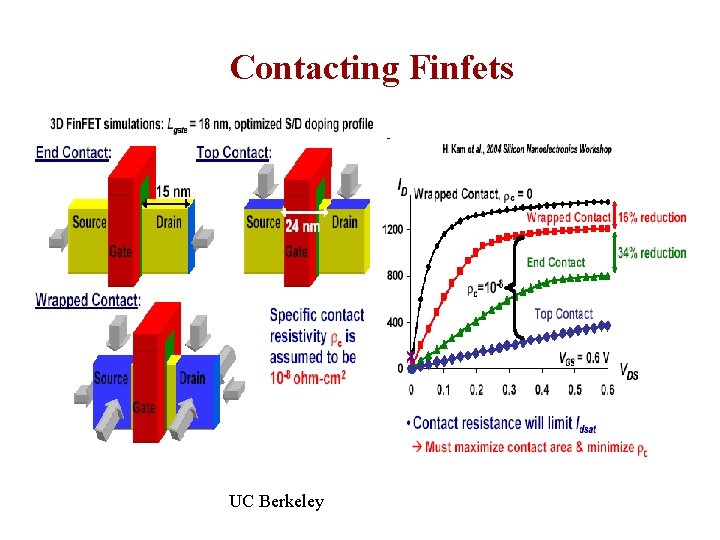 Contacting Finfets UC Berkeley Contacting Finfets UC Berkeley
