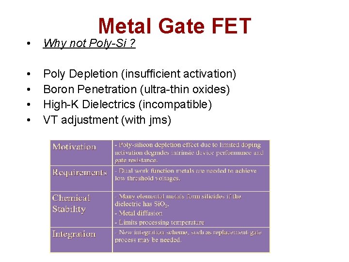 Metal Gate FET • Why not Poly-Si ? • • Poly Depletion (insufficient activation) Metal Gate FET • Why not Poly-Si ? • • Poly Depletion (insufficient activation)