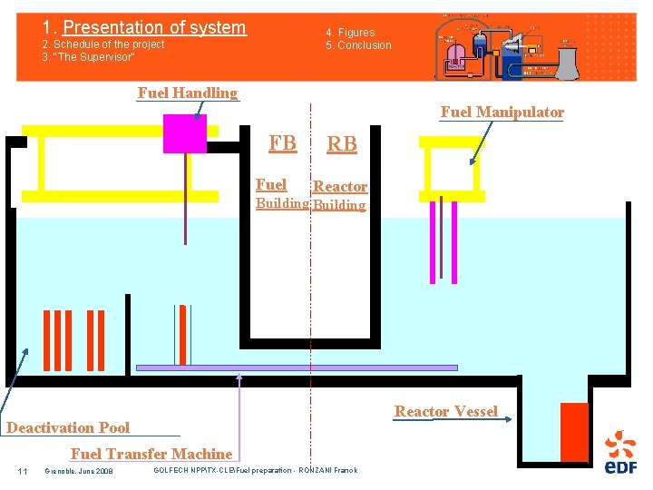 1. Presentation of system 4. Figures 5. Conclusion 2. Schedule of the project 3.