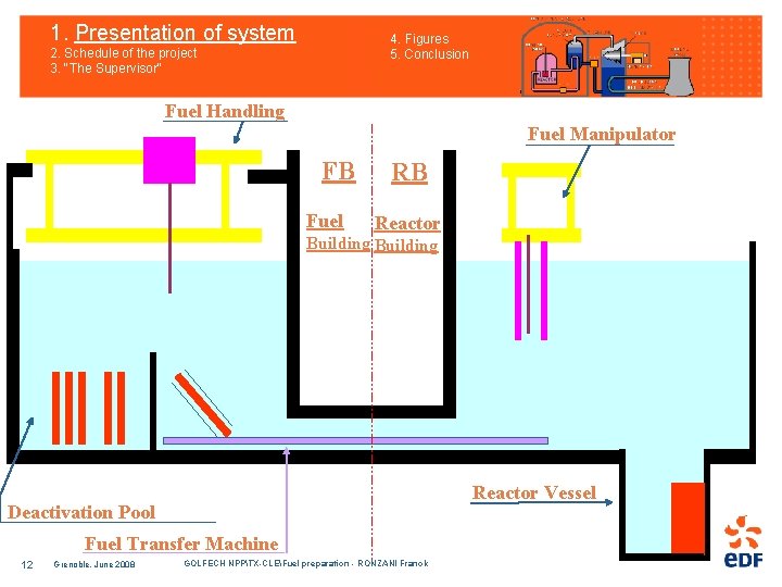 1. Presentation of system 4. Figures 5. Conclusion 2. Schedule of the project 3.