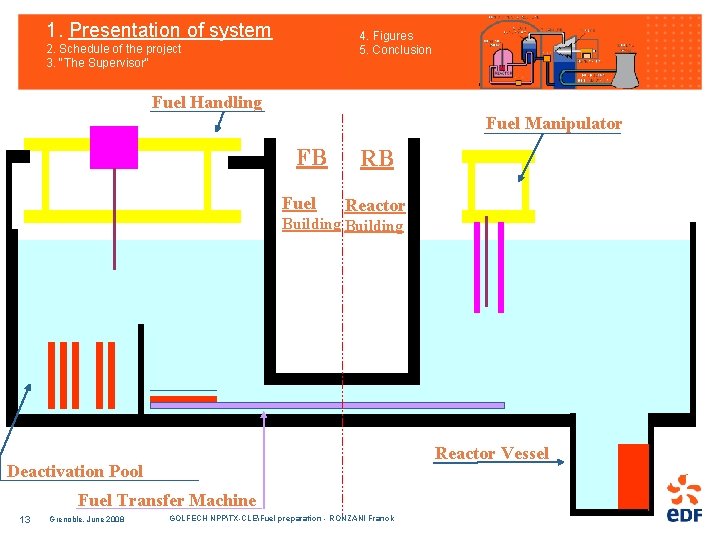 1. Presentation of system 4. Figures 5. Conclusion 2. Schedule of the project 3.