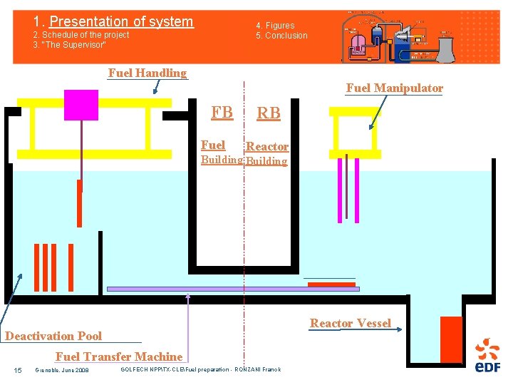 1. Presentation of system 4. Figures 5. Conclusion 2. Schedule of the project 3.