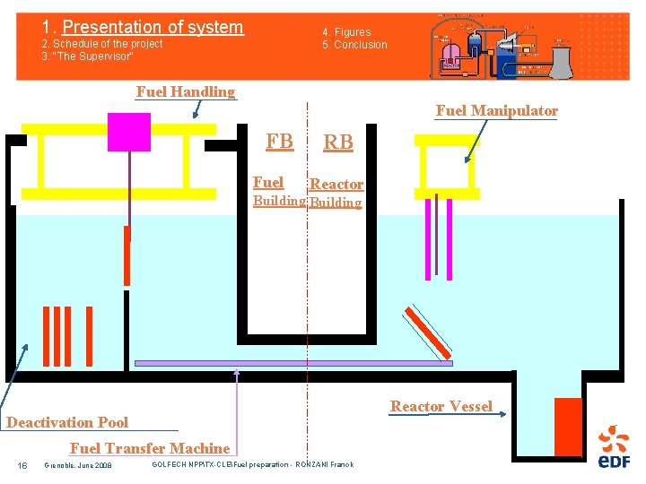 1. Presentation of system 4. Figures 5. Conclusion 2. Schedule of the project 3.