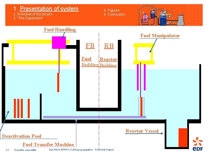 1. Presentation of system 4. Figures 5. Conclusion 2. Schedule of the project 3.