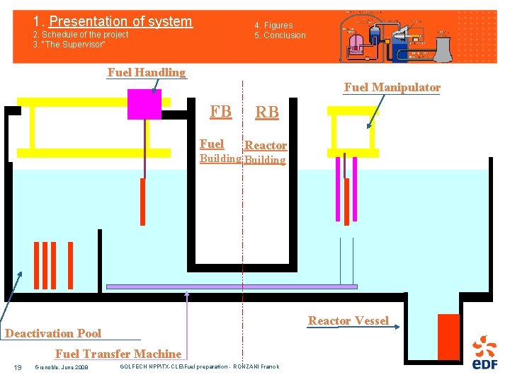 1. Presentation of system 4. Figures 5. Conclusion 2. Schedule of the project 3.