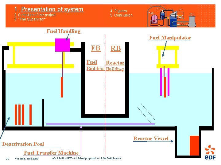 1. Presentation of system 4. Figures 5. Conclusion 2. Schedule of the project 3.