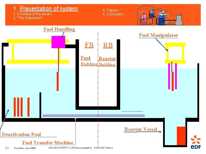 1. Presentation of system 4. Figures 5. Conclusion 2. Schedule of the project 3.