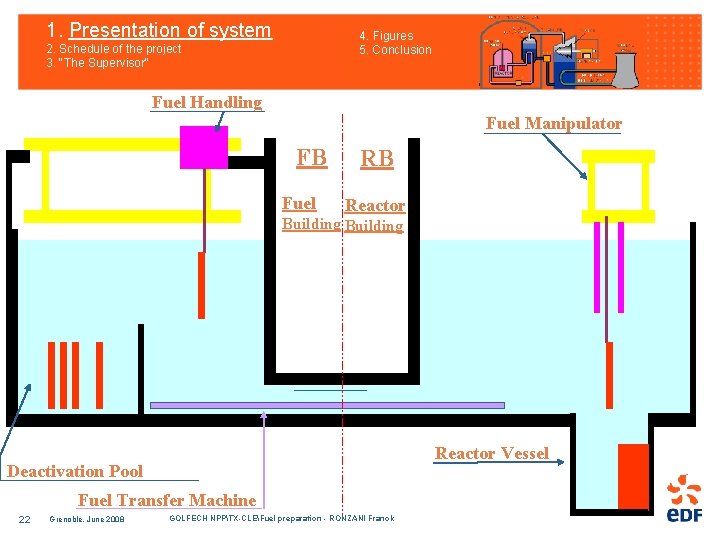 1. Presentation of system 4. Figures 5. Conclusion 2. Schedule of the project 3.