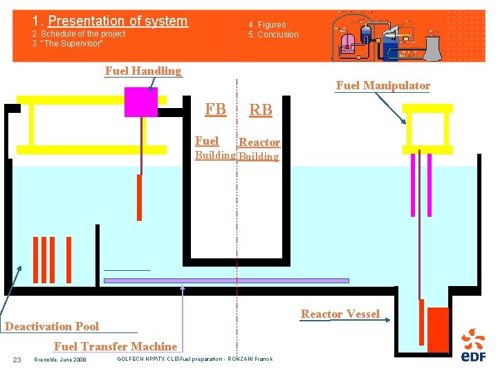 1. Presentation of system 4. Figures 5. Conclusion 2. Schedule of the project 3.