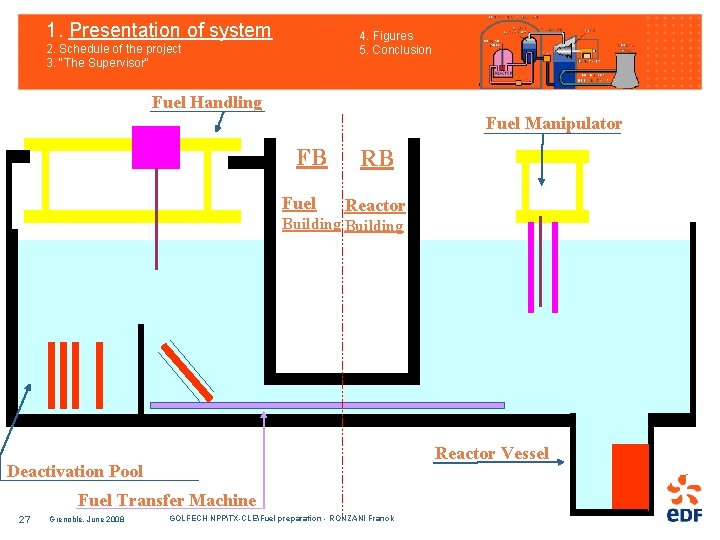 1. Presentation of system 4. Figures 5. Conclusion 2. Schedule of the project 3.