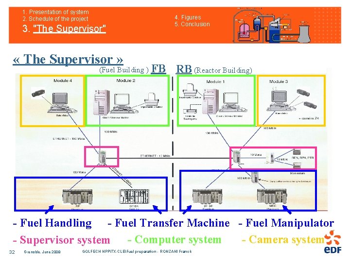 1. Presentation of system 2. Schedule of the project 3. "The Supervisor" « The