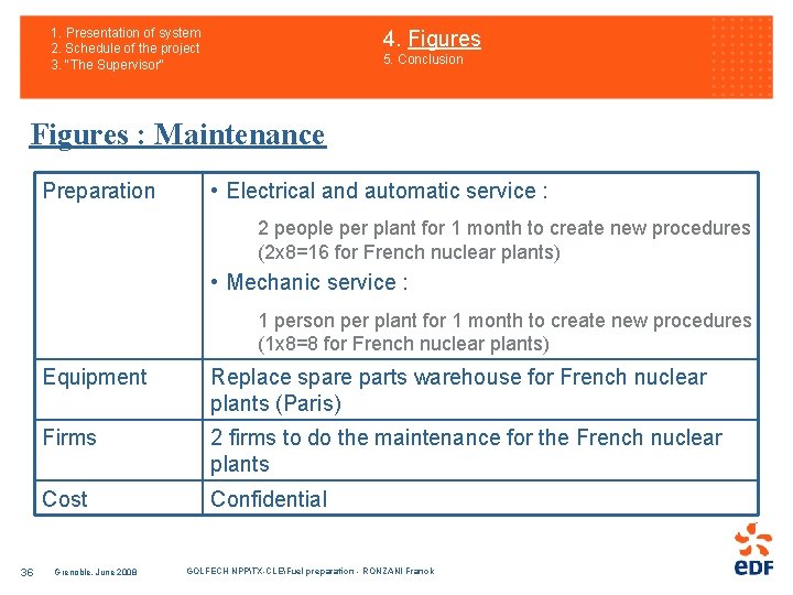 1. Presentation of system 2. Schedule of the project 3. "The Supervisor" 4. 4.