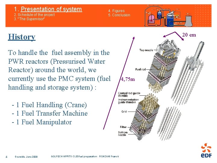 1. Presentation of system 2. Schedule of the project 3. "The Supervisor" 4. Figures