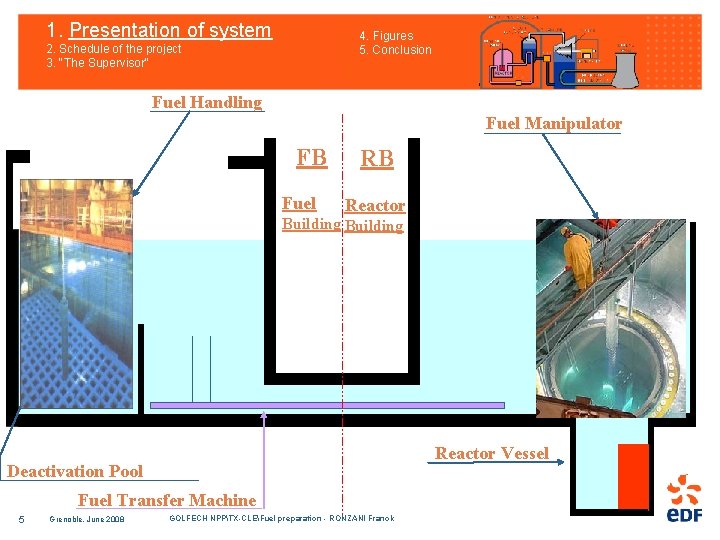 1. Presentation of system 4. Figures 5. Conclusion 2. Schedule of the project 3.
