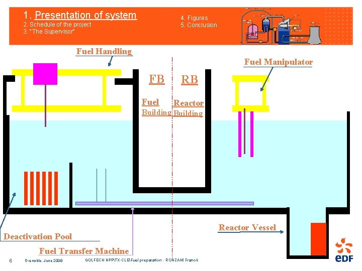 1. Presentation of system 4. Figures 5. Conclusion 2. Schedule of the project 3.