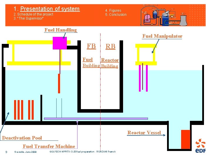 1. Presentation of system 4. Figures 5. Conclusion 2. Schedule of the project 3.