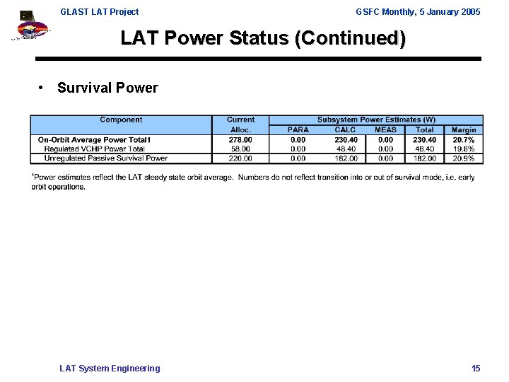 GLAST LAT Project GSFC Monthly, 5 January 2005 LAT Power Status (Continued) • Survival