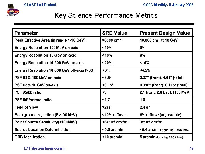 GLAST LAT Project GSFC Monthly, 5 January 2005 Key Science Performance Metrics LAT System