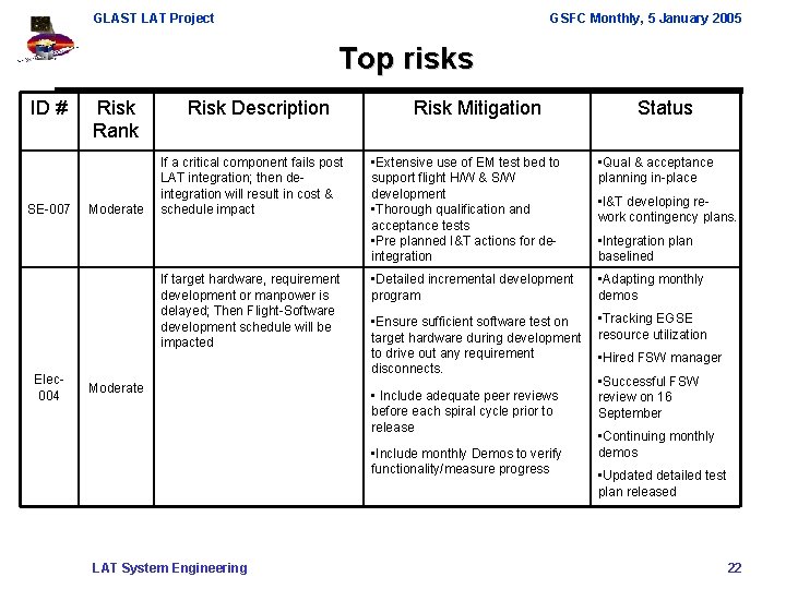 GLAST LAT Project GSFC Monthly, 5 January 2005 Top risks ID # SE-007 Risk