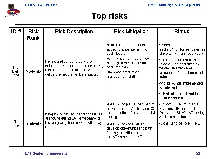 GLAST LAT Project GSFC Monthly, 5 January 2005 Top risks ID # Proj Mgt