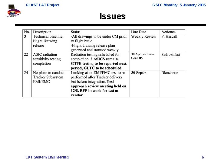 GLAST LAT Project GSFC Monthly, 5 January 2005 Issues LAT System Engineering 6 