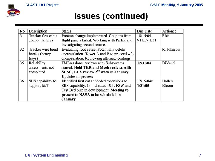 GLAST LAT Project GSFC Monthly, 5 January 2005 Issues (continued) LAT System Engineering 7