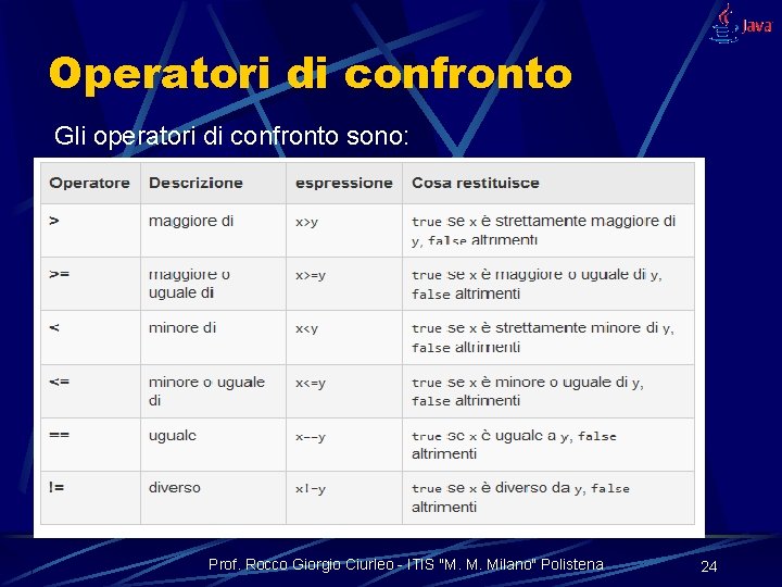 Operatori di confronto Gli operatori di confronto sono: Prof. Rocco Giorgio Ciurleo - ITIS