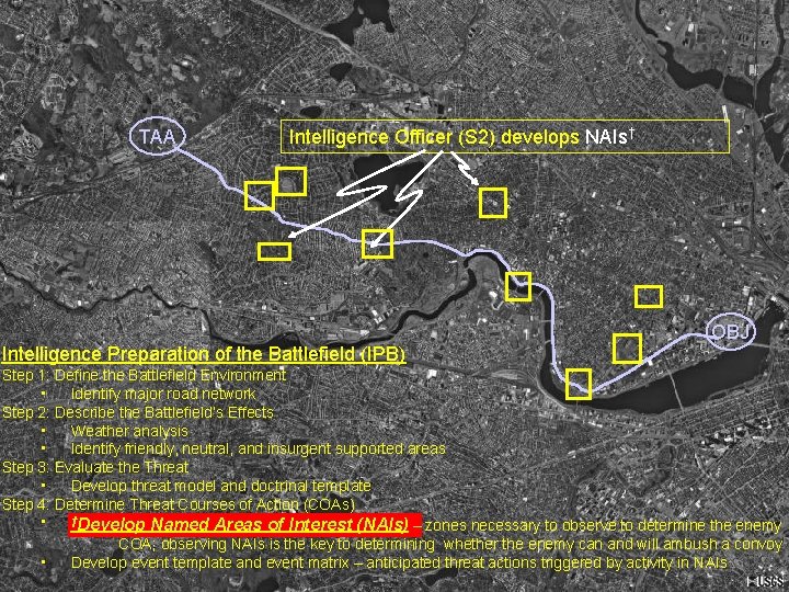 TAA Intelligence Officer (S 2) develops NAIs† OBJ Intelligence Preparation of the Battlefield (IPB)