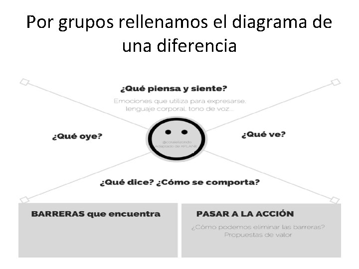 Por grupos rellenamos el diagrama de una diferencia 