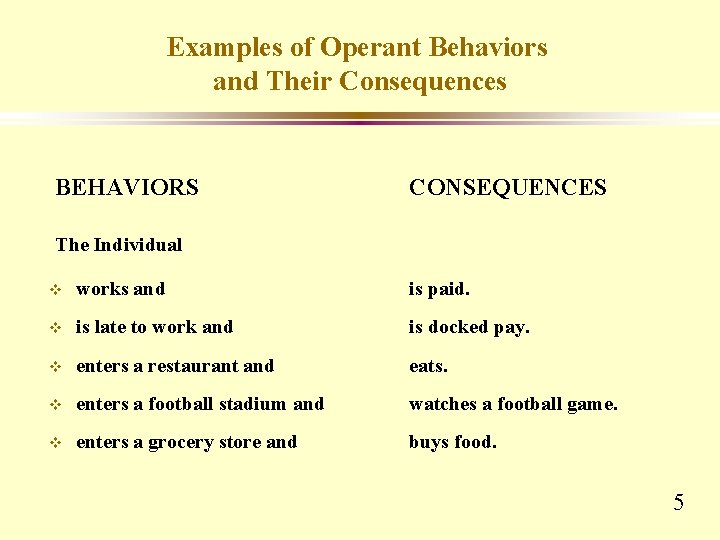 Examples of Operant Behaviors and Their Consequences BEHAVIORS CONSEQUENCES The Individual v works and Examples of Operant Behaviors and Their Consequences BEHAVIORS CONSEQUENCES The Individual v works and