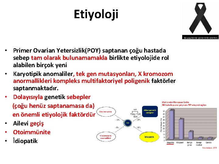 Etiyoloji • Primer Ovarian Yetersizlik(POY) saptanan çoğu hastada sebep tam olarak bulunamamakla birlikte etiyolojide